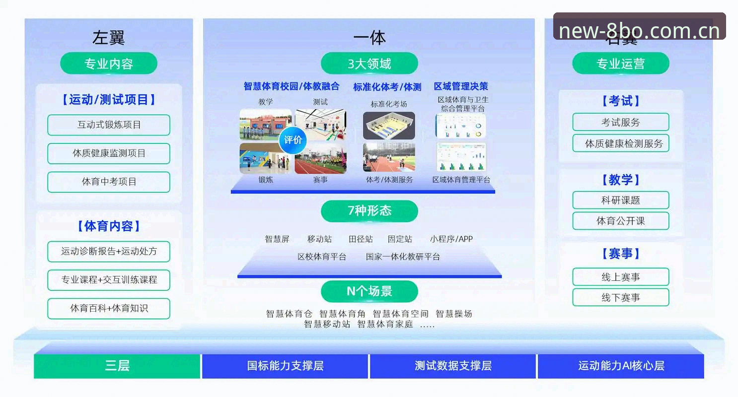 8博体育平台2026版本深度评测：流畅体验与数据体系的全面进化
